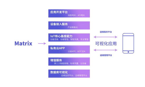 犀云科技完成pre-A輪融資，估值突破億元，引領IoT私有云與臨沂企業(yè)ERP銷售新篇章