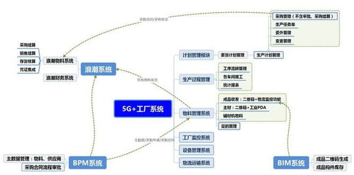 信息集成技術在鋼結構工程生產(chǎn)加工中的應用及臨沂企業(yè)ERP銷售策略