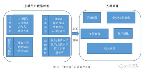 從BATJ的互聯(lián)網(wǎng)消費(fèi)信貸產(chǎn)品看臨沂企業(yè)ERP銷售的借鑒之道