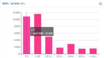 知名零售企業(yè)ERP系統(tǒng)數(shù)據(jù)庫優(yōu)化經(jīng)典案例 網(wǎng)絡(luò)技術(shù)研發(fā)推動(dòng)業(yè)務(wù)轉(zhuǎn)型
